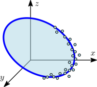 Rotate Point Matlab